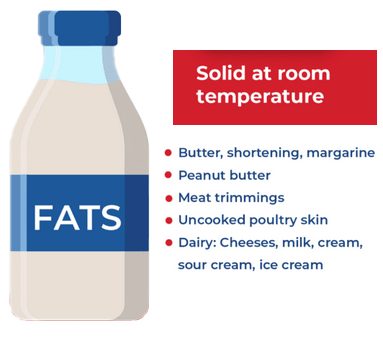 Fog Disposal How To Get Rid Of Fat Oil And Grease